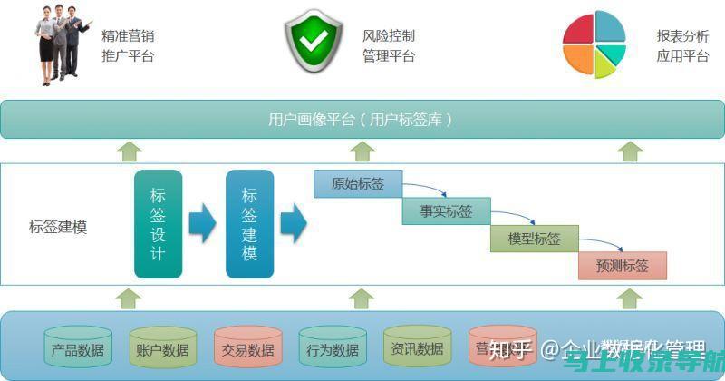 如何构建用户友好的网站并成功运营？